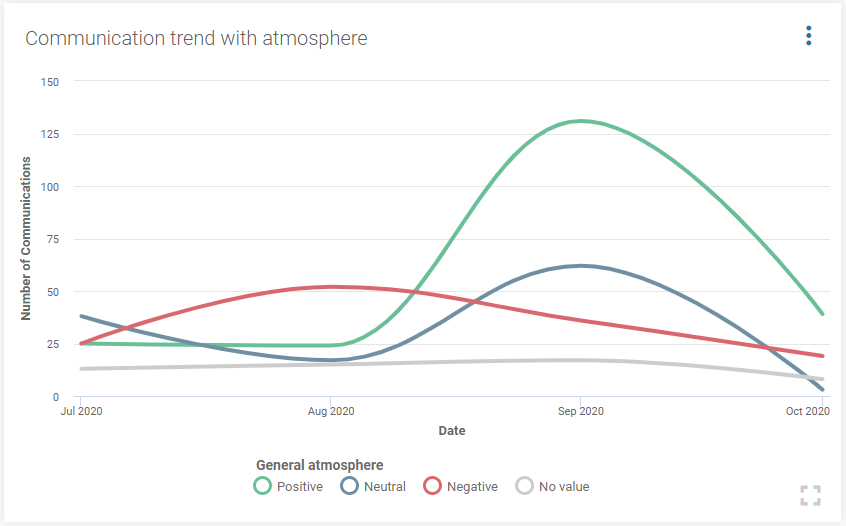 Borealis_Analytics_Widget_Type_Chart_5-35.png