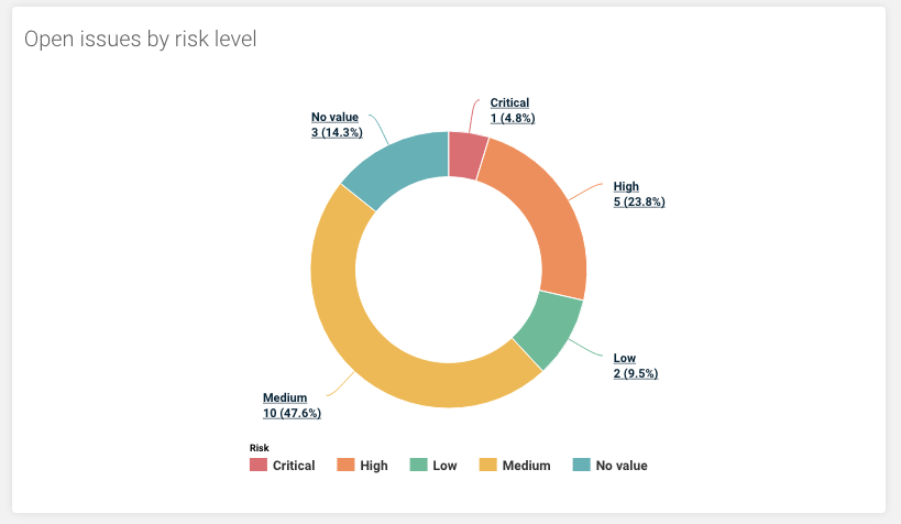 Donut_chart_-_Bore_alis_application.png