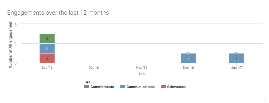 Graph_with_dates.png