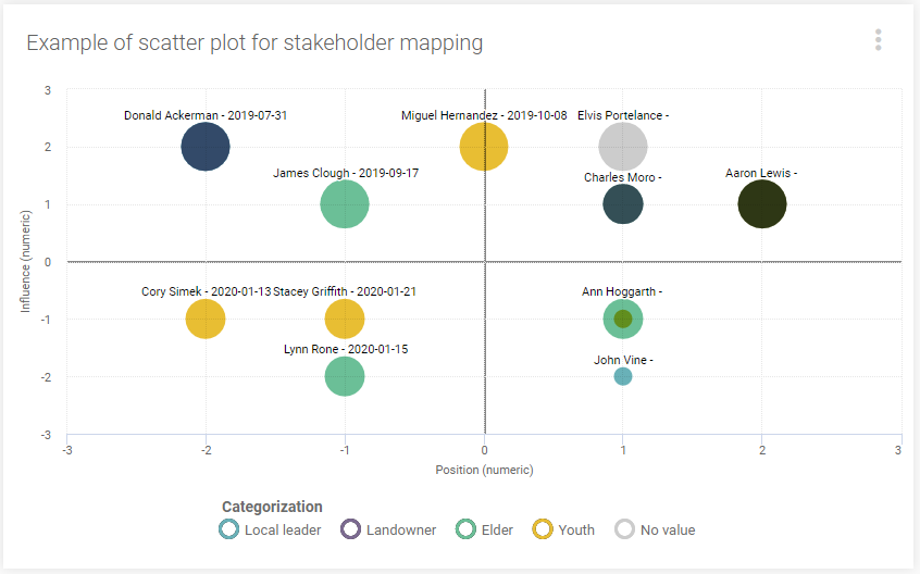 Borealis_Analytics_Widget_Type_Scatter-Plot_5-35.png