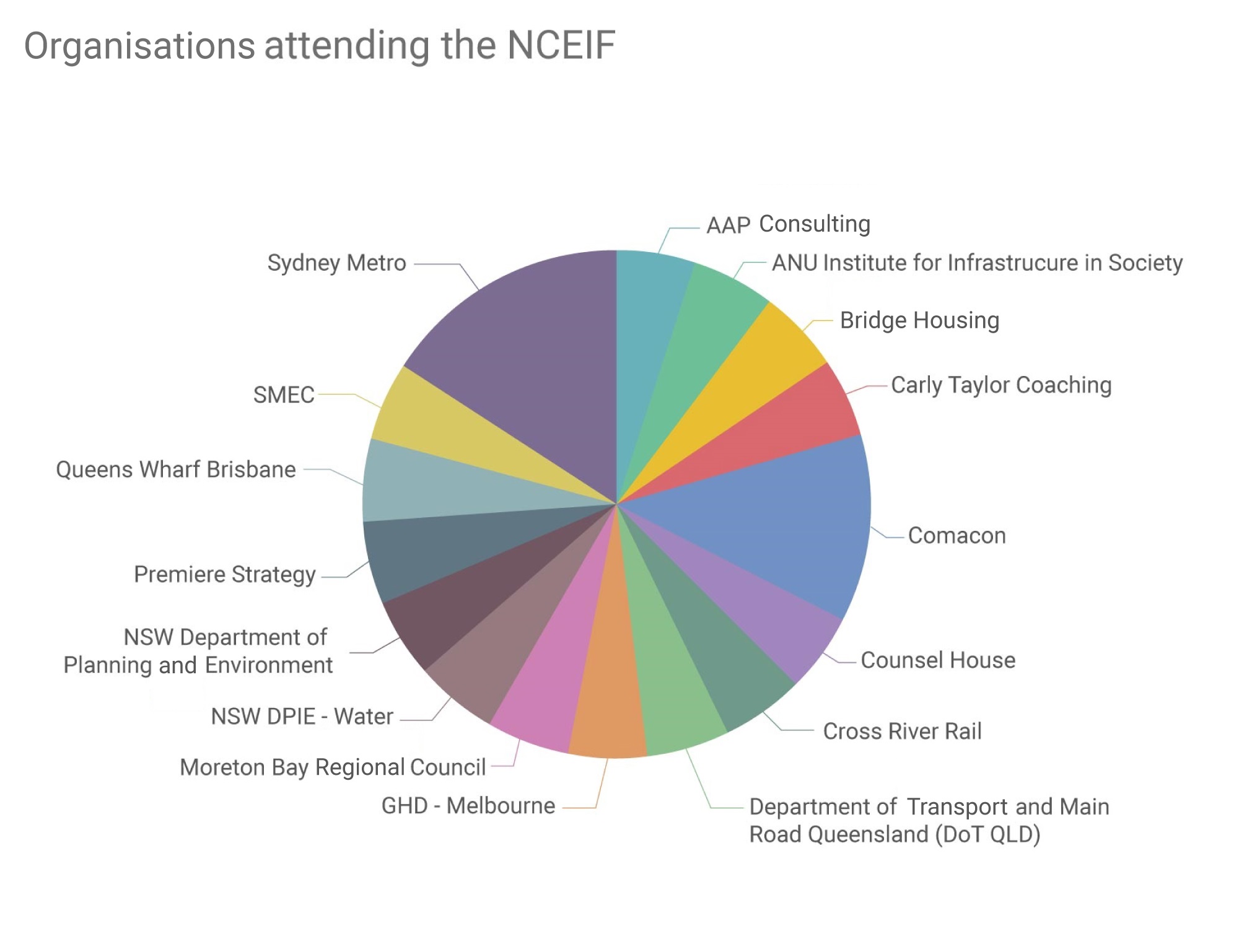orgs-attending-NCEIF-widget.jpg