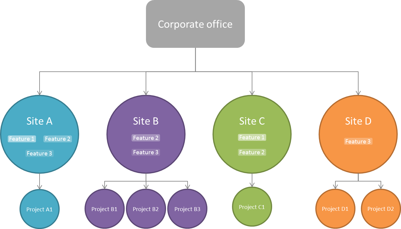 CorpoPack_Schema_Corporate_Site_Projects.png